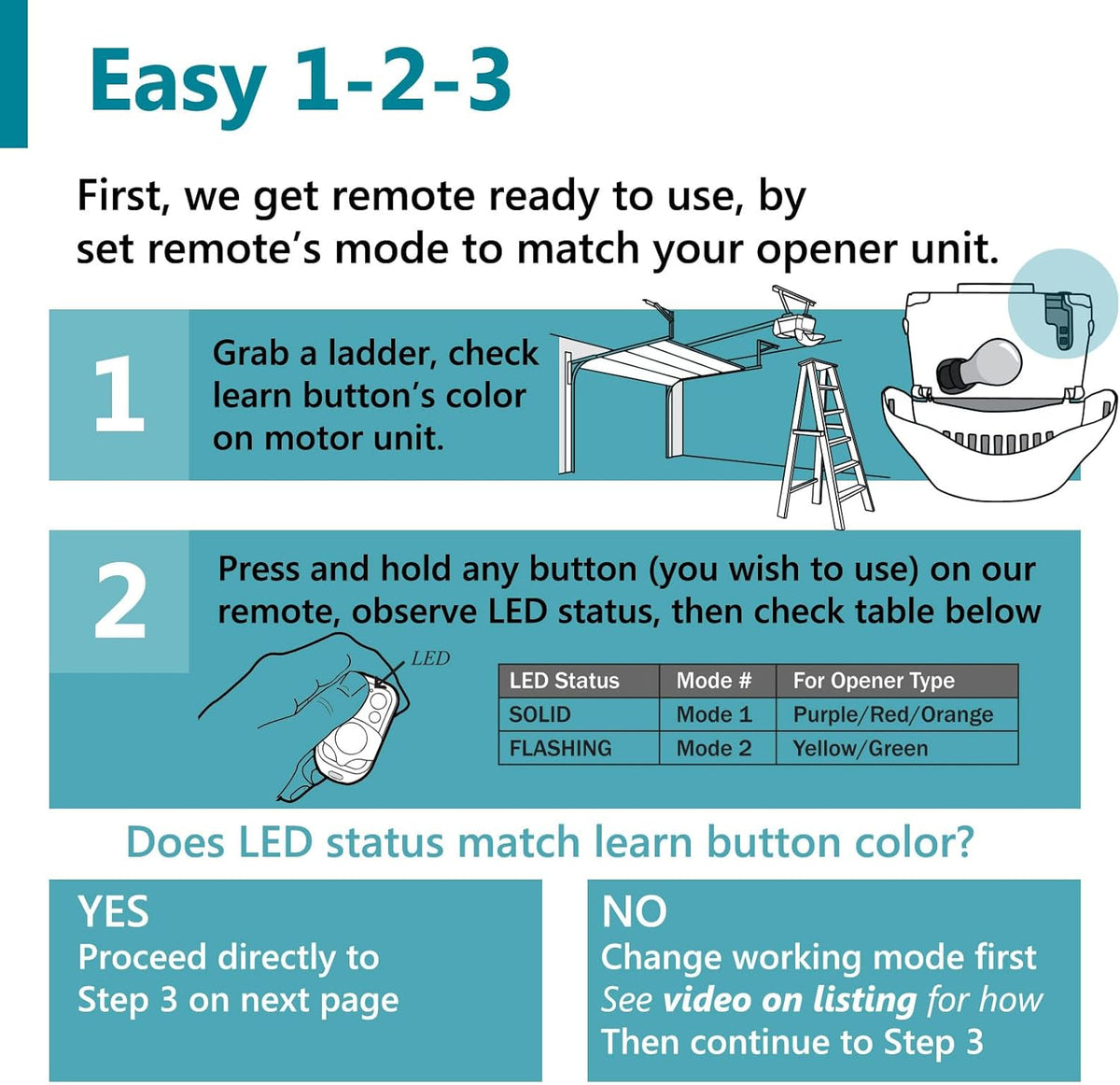 Solidremote Mini Garage Door Opener Remote, Compatible with Chamberlain, LiftMaster, and Craftsman Openers, 890MAX, 2 Pack