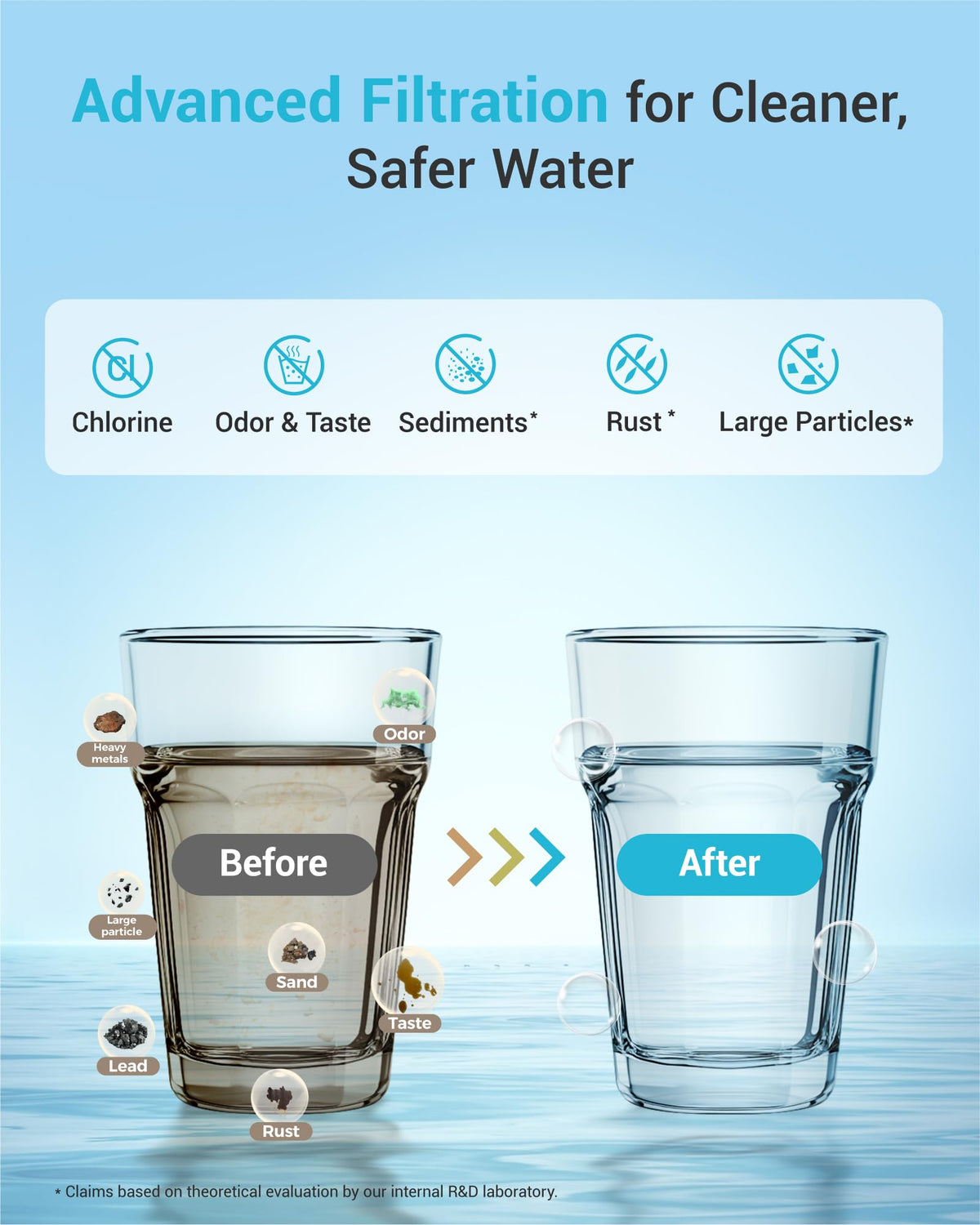 XWFE Water Filter, Replacement for GE XWFE, Built-in Chip