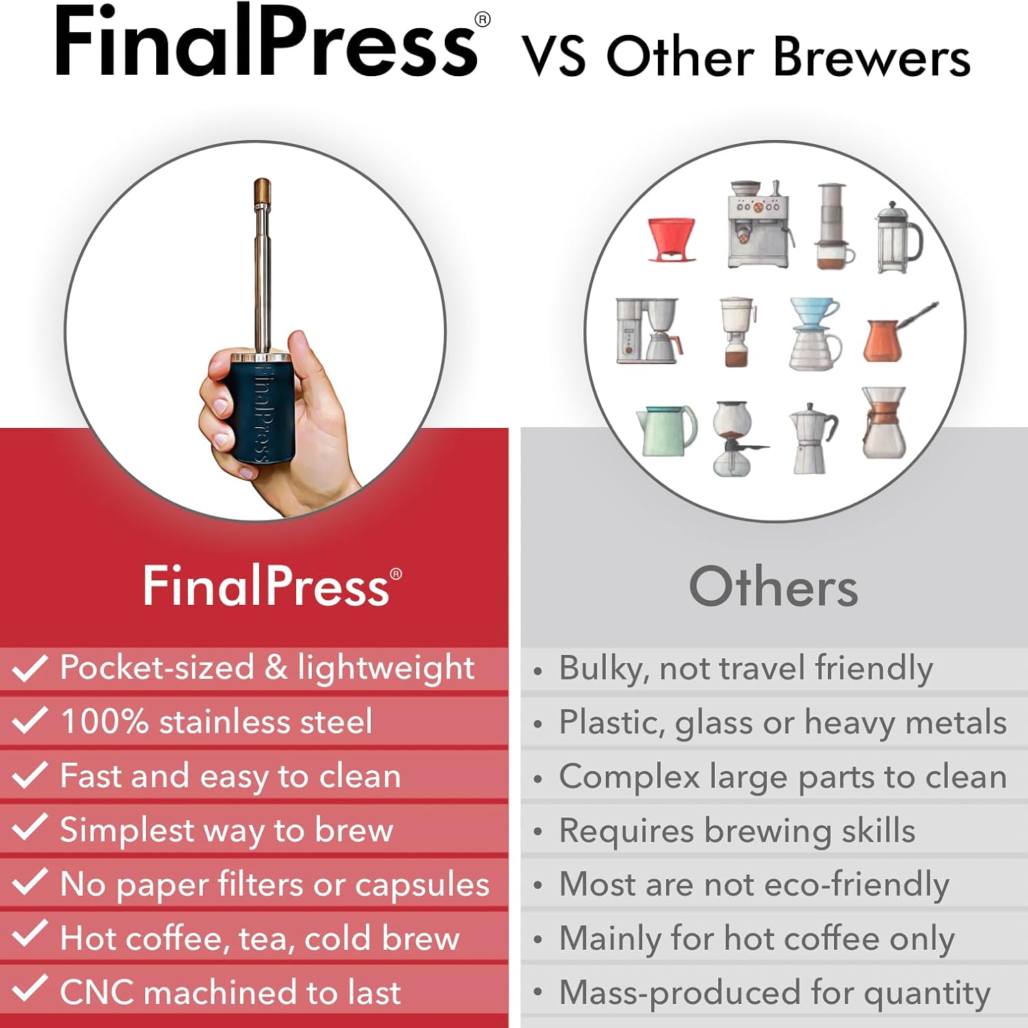 Original Coffee & Tea Maker – Portable Stainless Steel Micro French Press – Patented 3-in-1 Technology for Hot, Iced