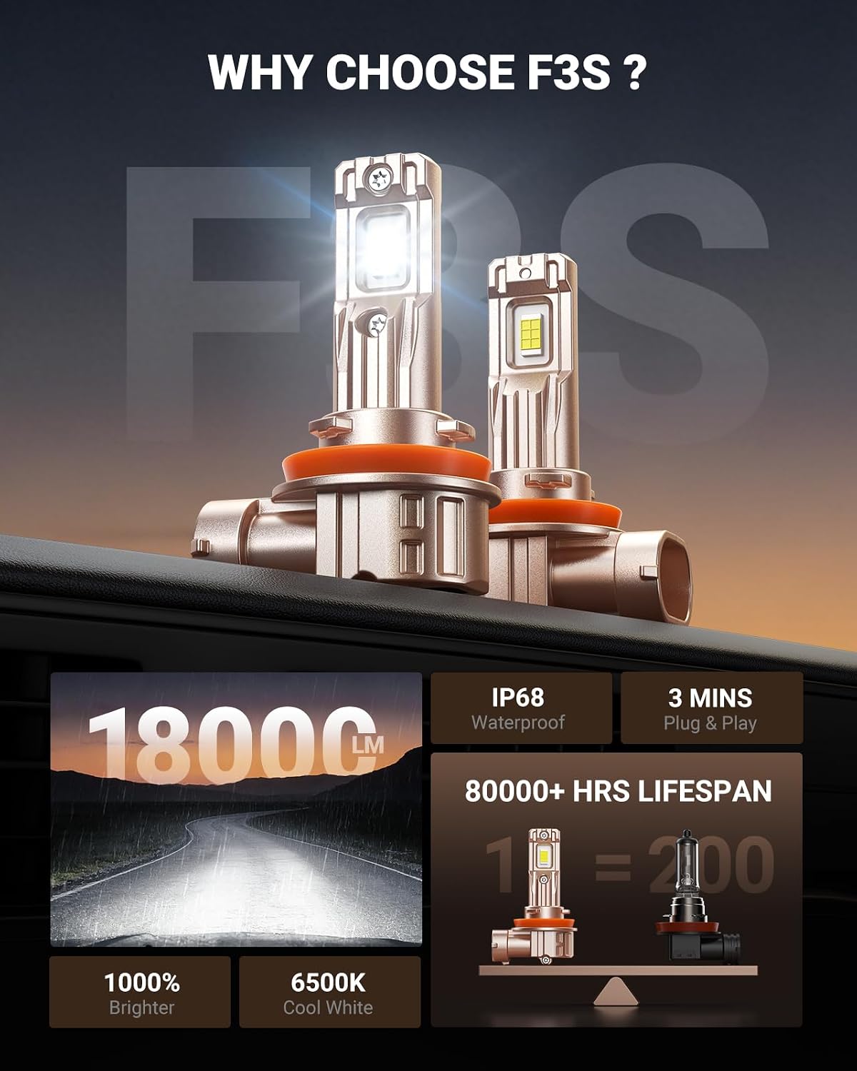 H11/H16/H8 LED Fog Light Bulb, 18000LM Ultra Bright H11 LED bulb, IP68 Waterproof Injection Sealed,Long Lifespan