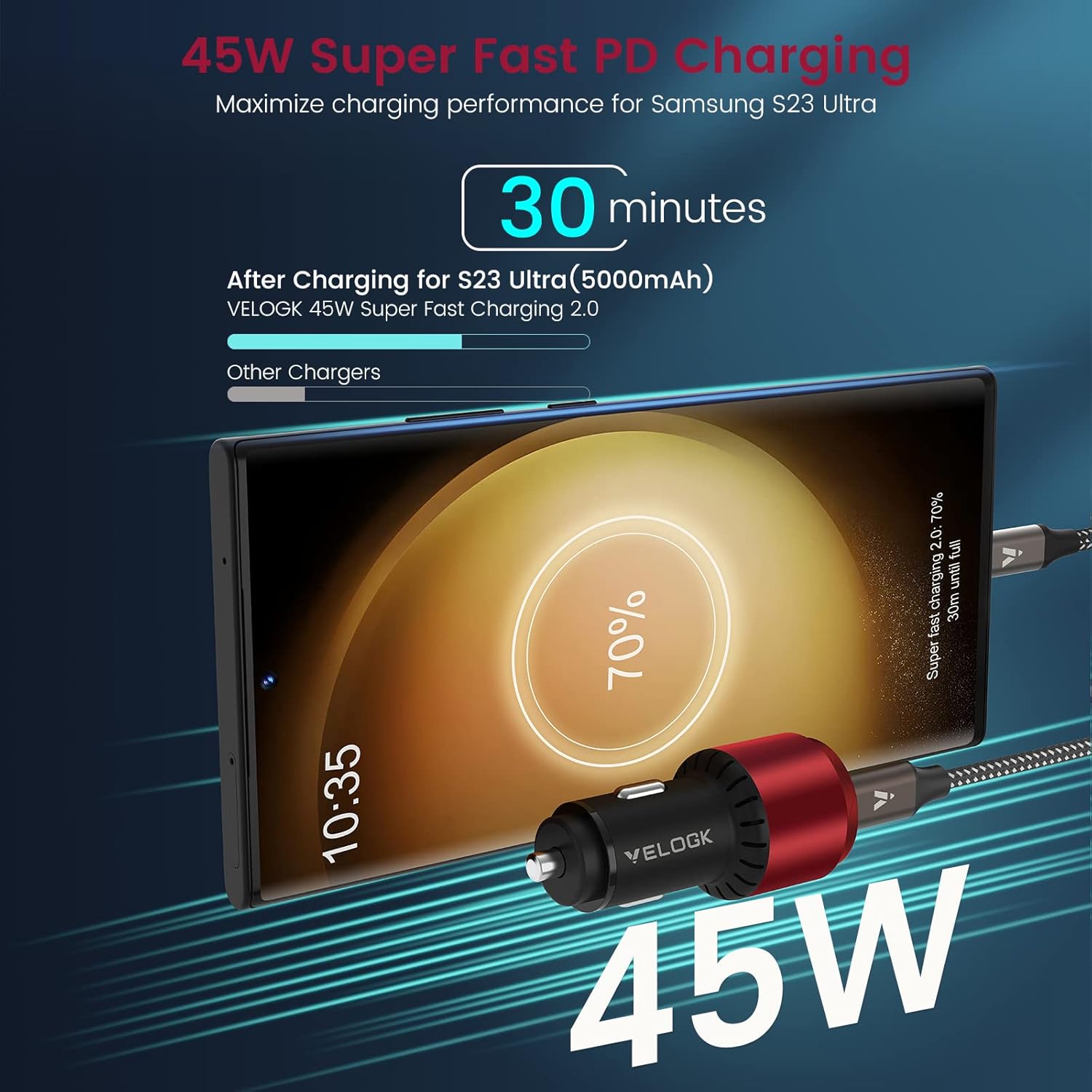Super Fast Type C Car Charger [73W Turbo], Fast Adaptive 55W 45W PPS/PD&QC3.0 USB C Car Adapter[Super Fast Charging