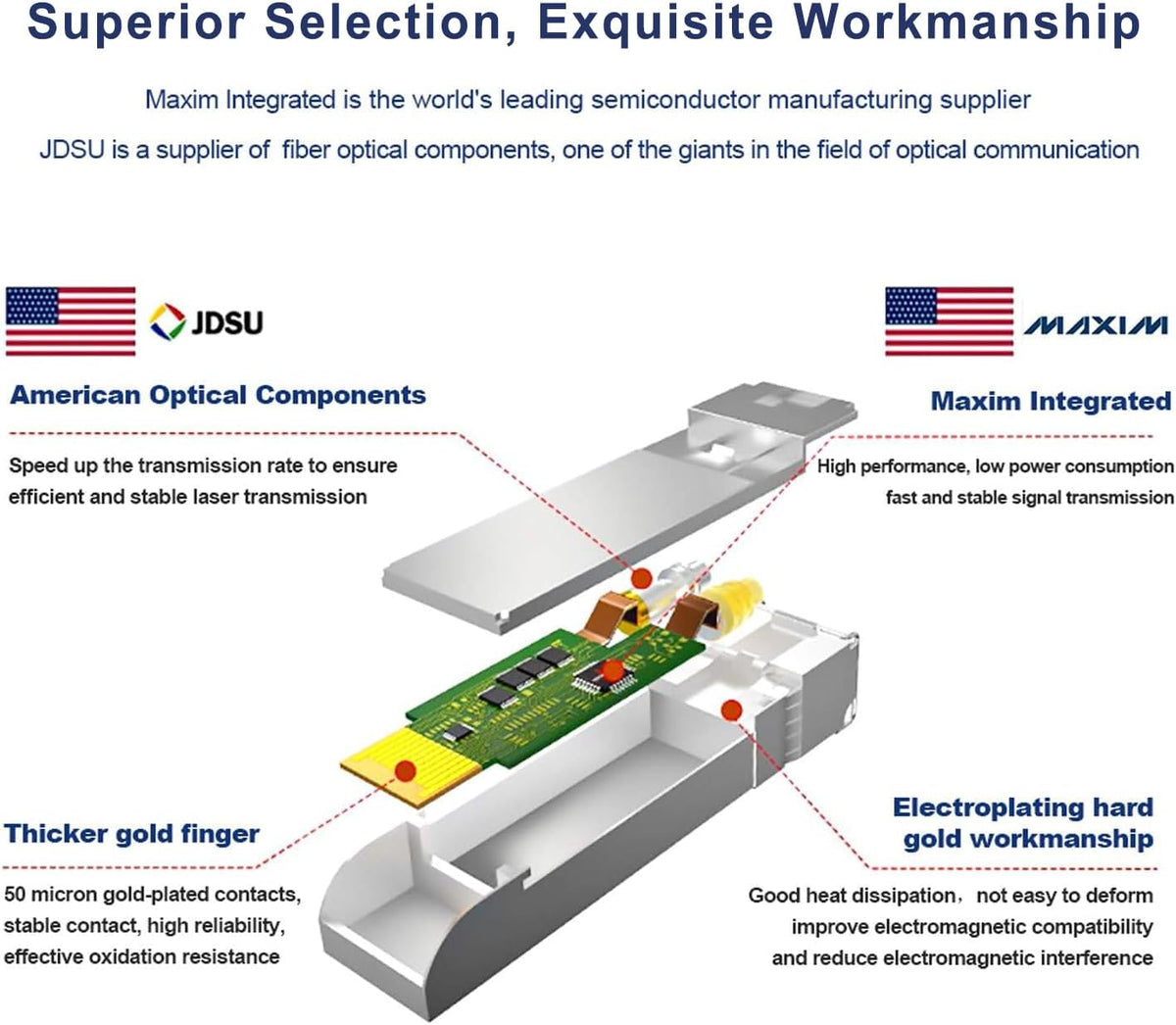 10GBase-LR SFP+ Transceiver, 10G SFP+ to LC Module, 2Pack