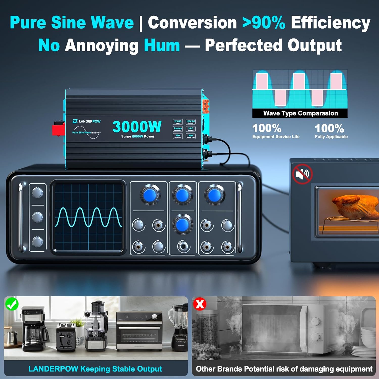 3000W Pure Sine Wave Inverter 12V DC to 120V AC 6000W Peak for RV | Power Inverters for Truck, Vehicles, Solar