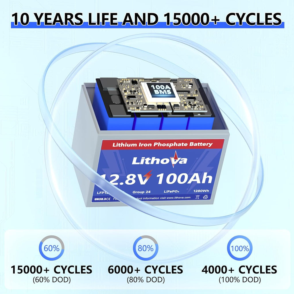 12V 100Ah LiFePO4 Battery, Up to15K Cycles, 1280Wh Higher Energy Density, Rechargeable Deep Cycle RV Lithium Battery