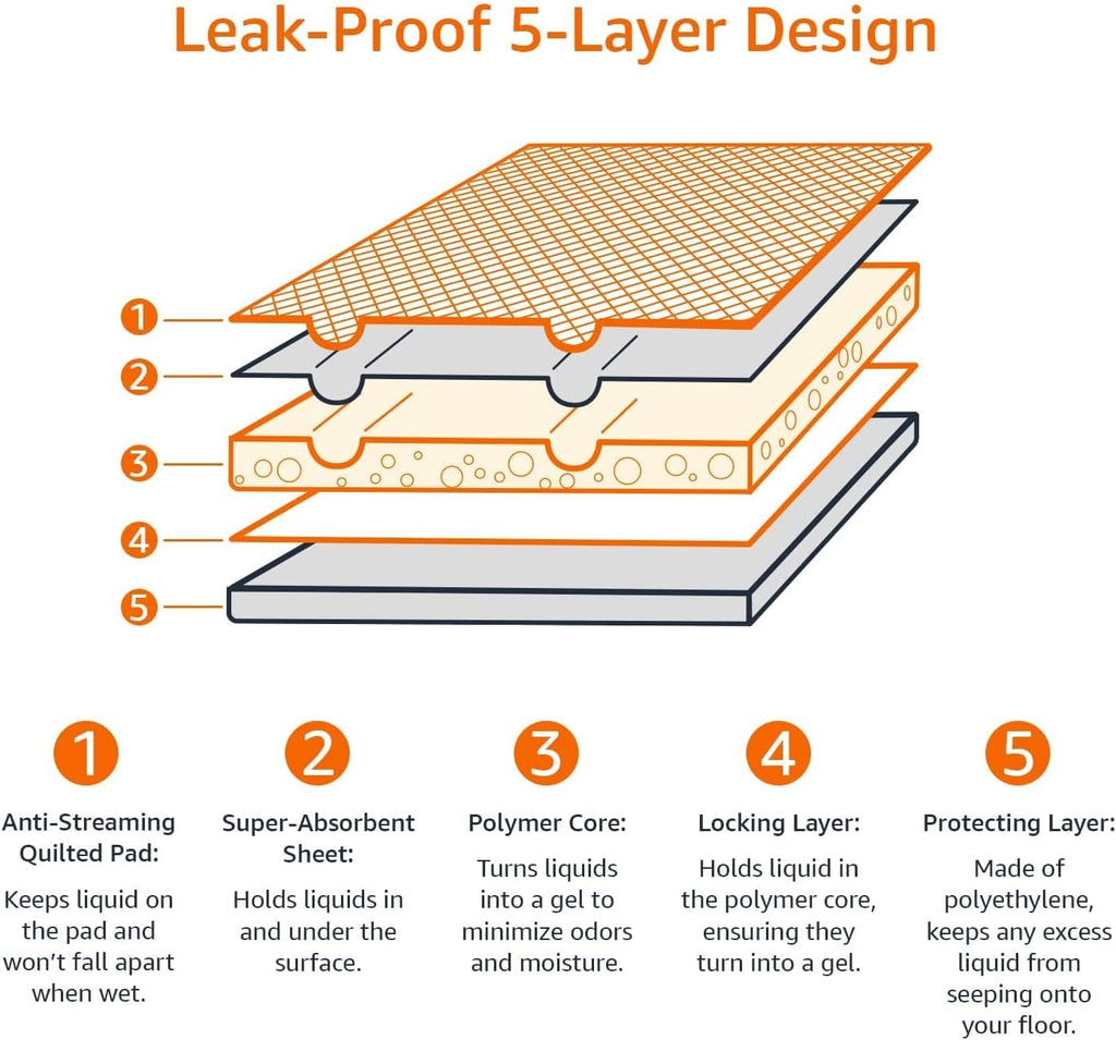 Leak-Proof Dog and Puppy Potty Training Pee Pads with Quick-Dry 5-Layer Super Absorbent Design, Regular Size 22 x 22