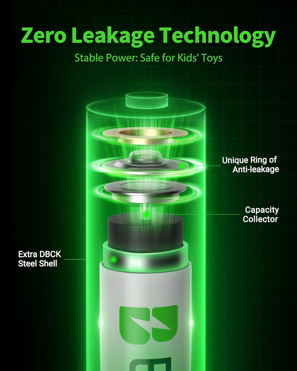 AA Rechargeable Batteries 2800mAh Ready2Charge Quality AA Batteries - 16 Counts