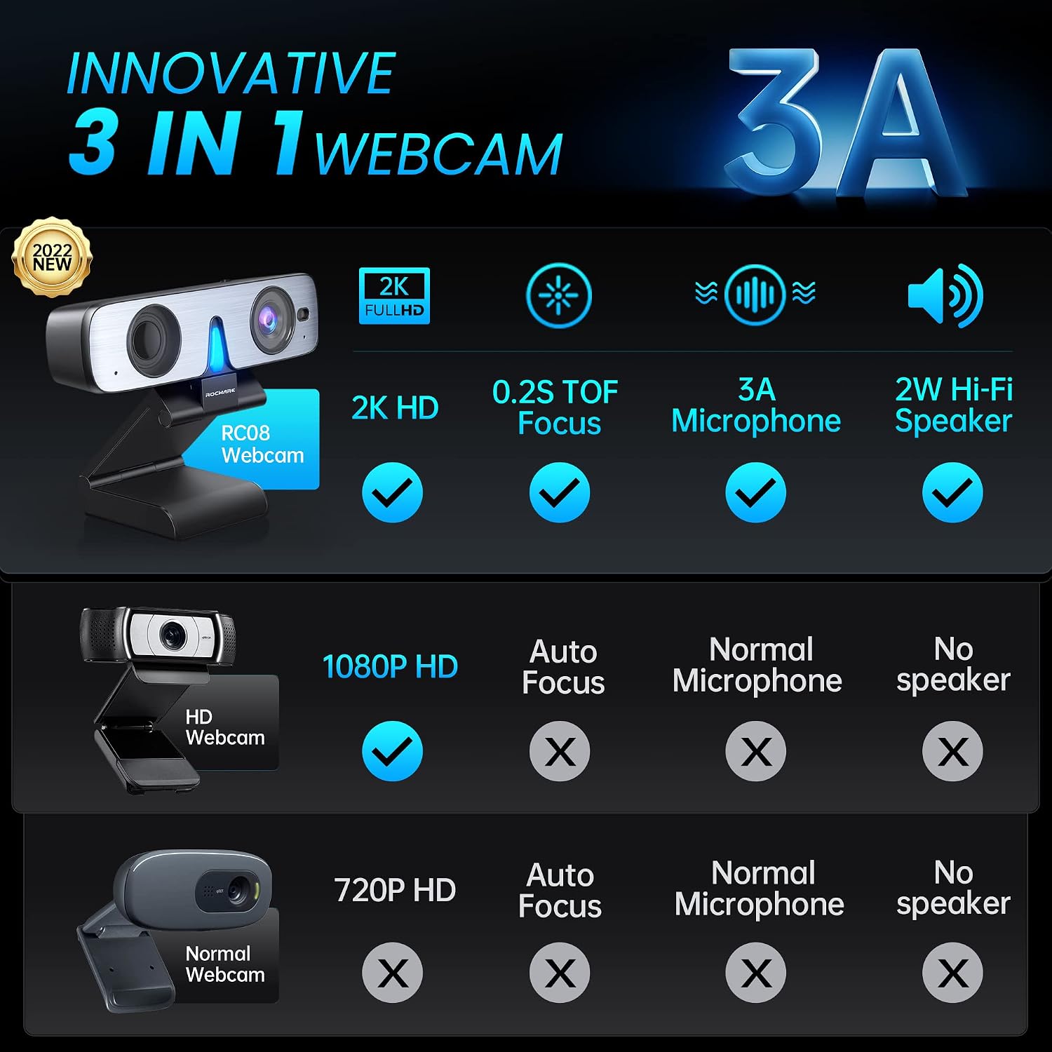 RC08 2K Webcam with Speaker, Webcam for PC, HD Web Cam with Noise Reduction Mic/Harman Speaker/4X Eptz/Privacy