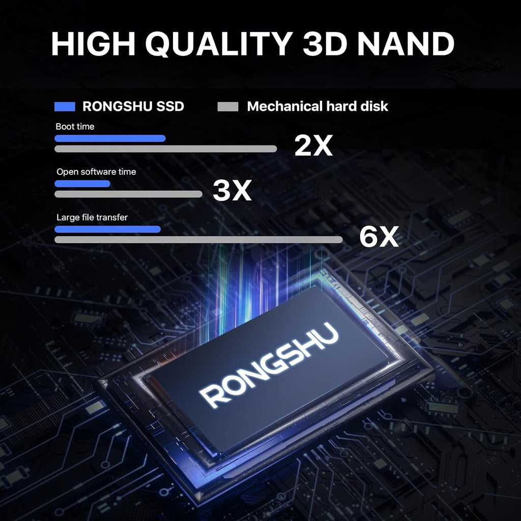 1TB SATA SSD 2.5'' Internal Solid State Drive, SATA III 6 Gb/s Read Speed Up to 550 MB/s 3D NAND TLC Internal SSD