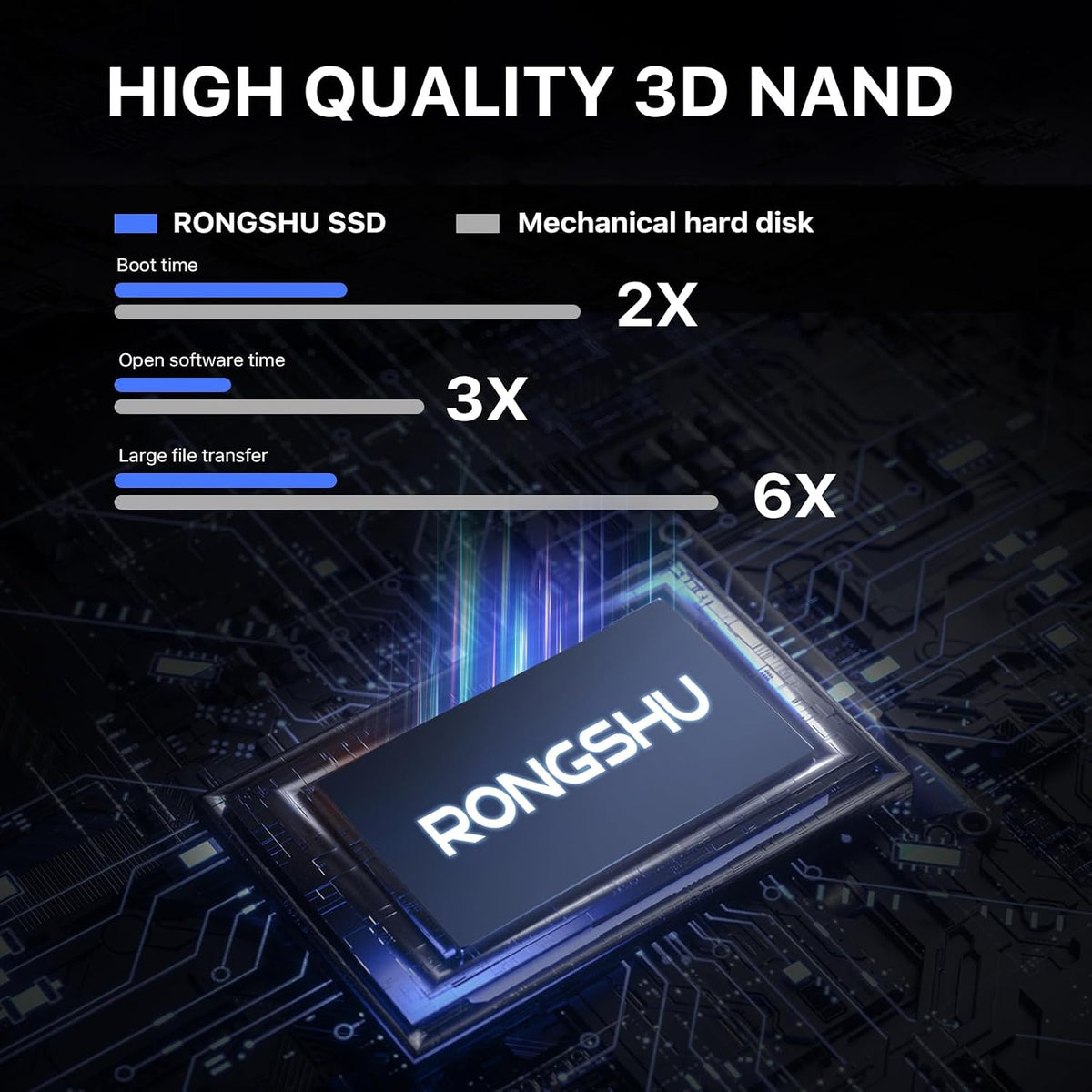 1TB SATA SSD 2.5'' Internal Solid State Drive, SATA III 6 Gb/s Read Speed Up to 550 MB/s 3D NAND TLC Internal SSD