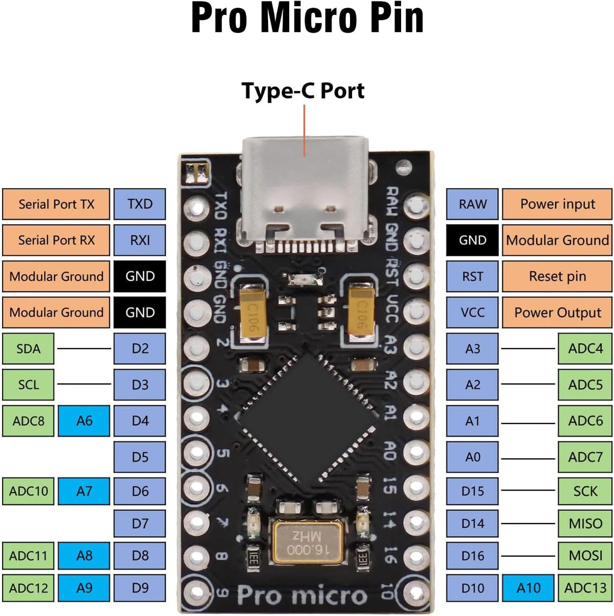 Pro Micro with Atmega32U4 chip Development Board, AYWHP 1 PCS Pro Micro 5V/16MHz Nano microcontroller Development Board with Built-in USB updater Type-C Interface Compatible with Arduino IDE