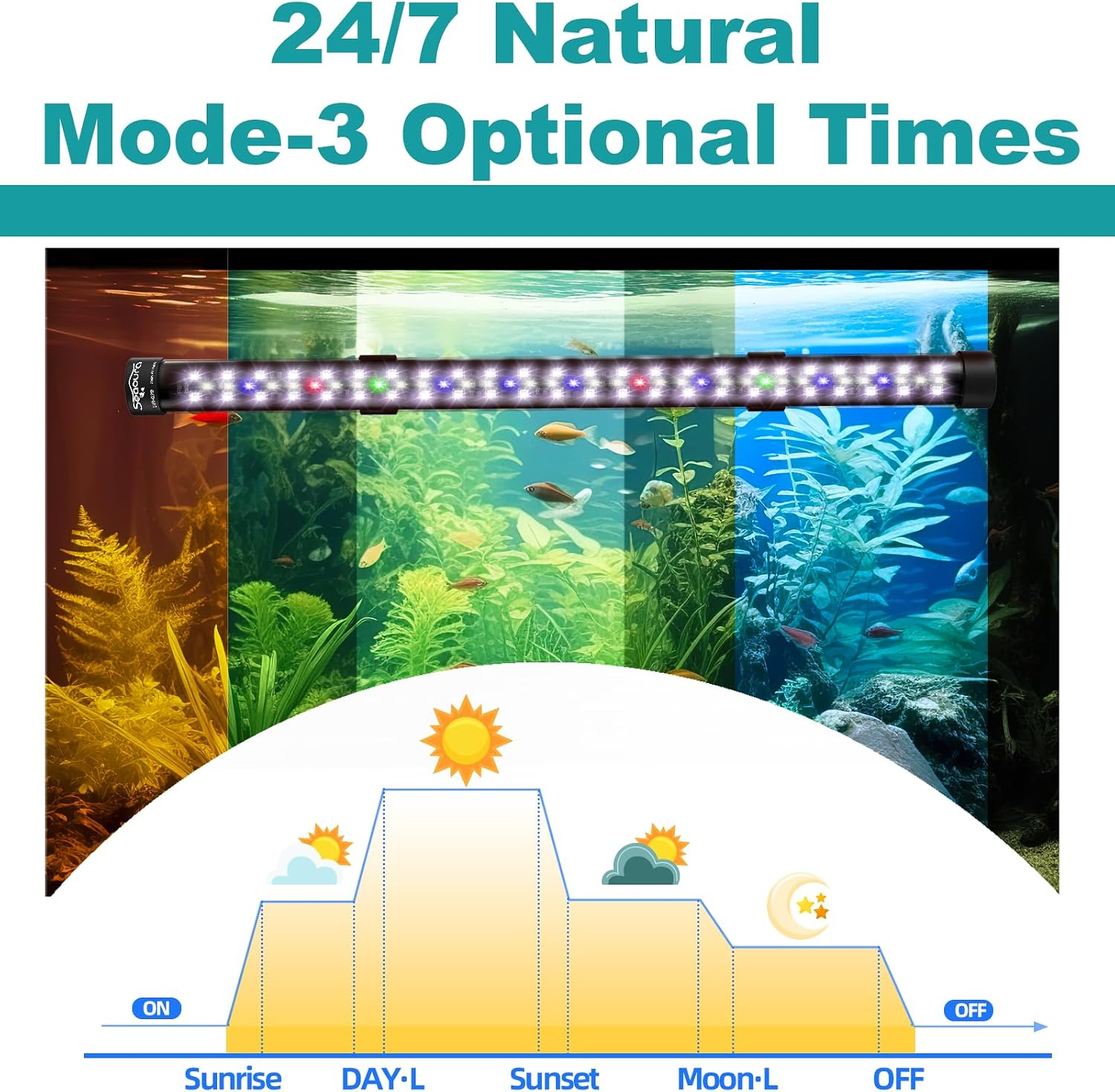 24/7 Submersible LED Aquarium Light for Plants Fish Tank, 15 Inch | IP 68 Waterproof Full Spectrum Led Aquarium Plant