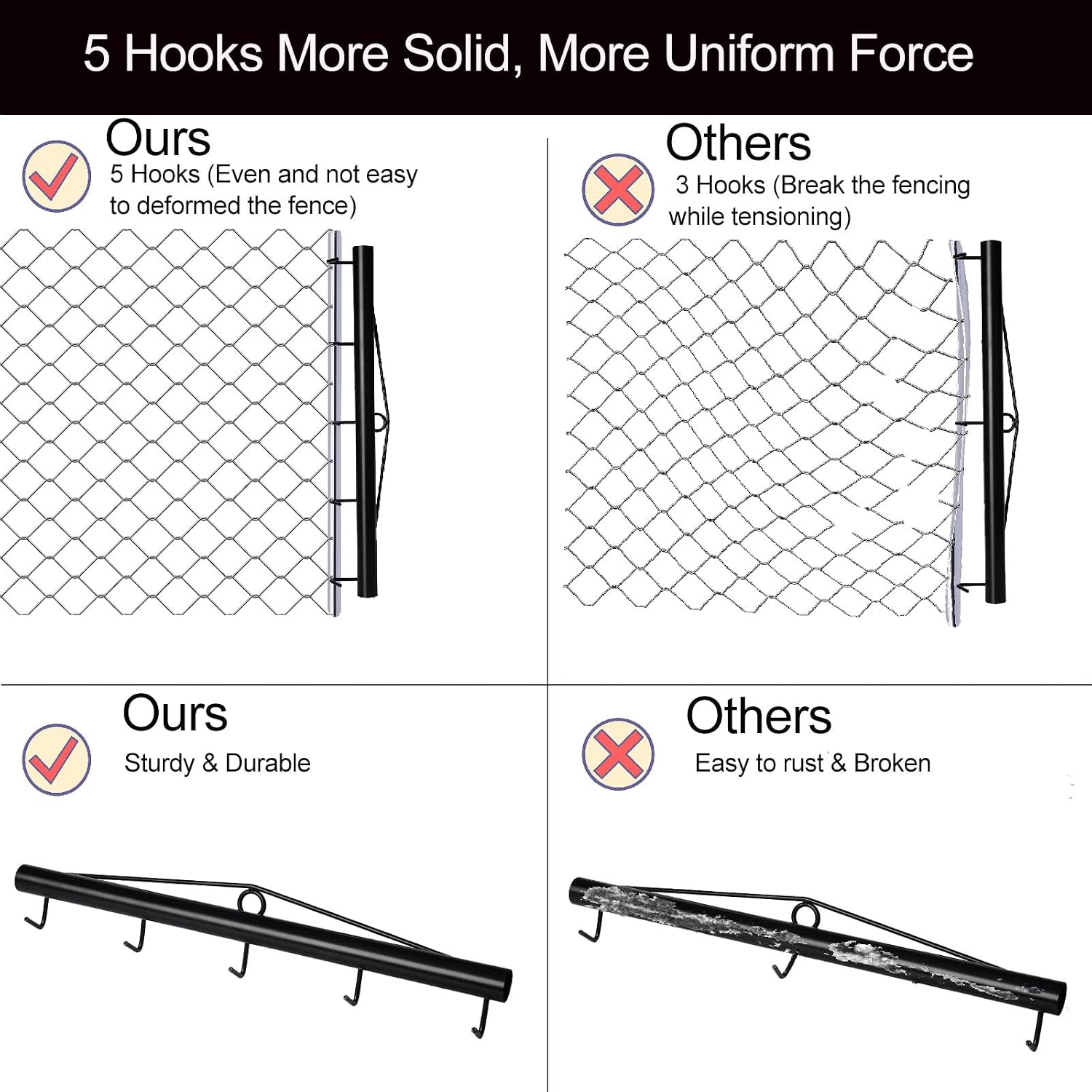 Chain Link Fabric Fence Stretcher,5-Thicken Hook Bar,31.5 Inch Woven Wire Stretcher,Fence Stretcher Tool,Steel,Black