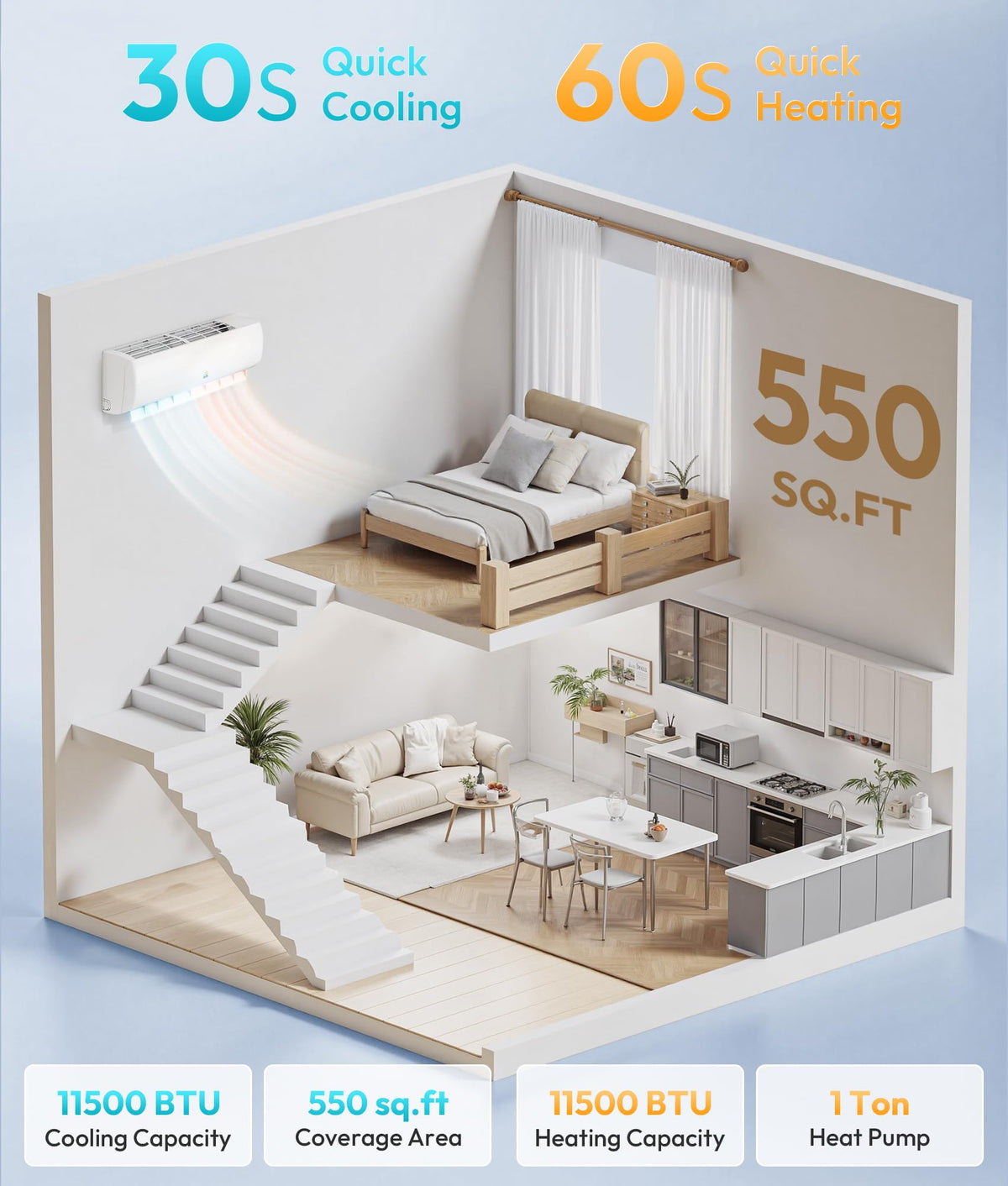 11500 BTU Mini Split AC/Heating System 17 SEER2 Ductless Inverter
