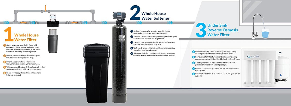Whole House Water Filtration Bundle w/Water Softener, 75 GPD RO System & Dual Purpose Sediment/GAC Pre-Filter (72,000