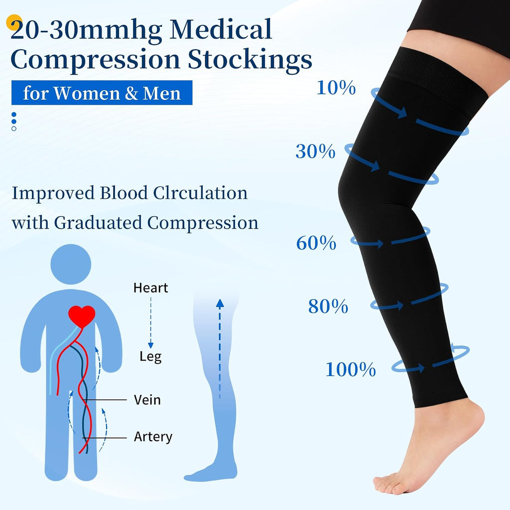 20-30mmHg Thigh High Compression Stockings for Women & Men, Footless Over the Knee Compression Socks with Silicone
