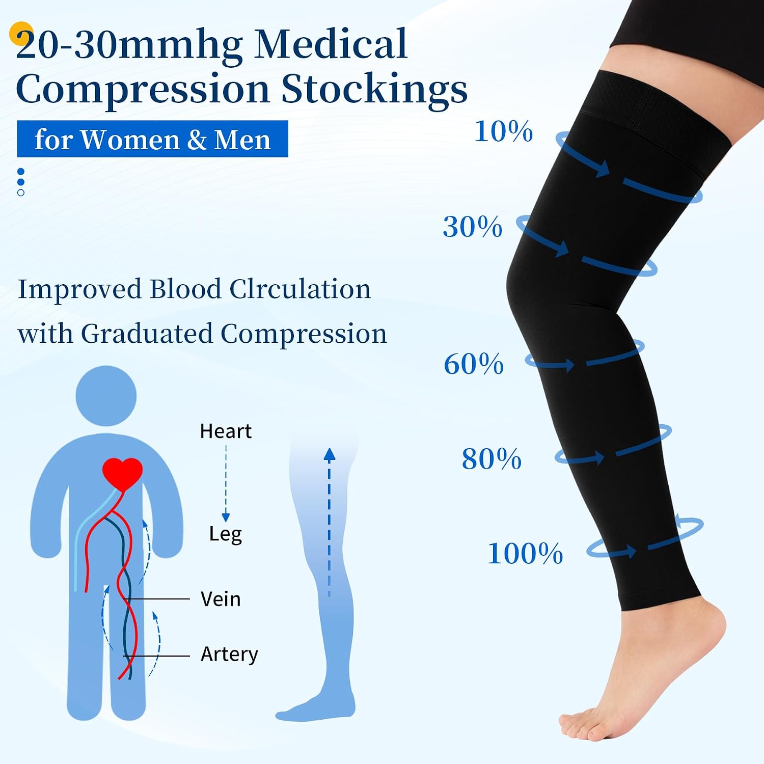 20-30mmHg Thigh High Compression Stockings for Women & Men, Footless Over the Knee Compression Socks with Silicone