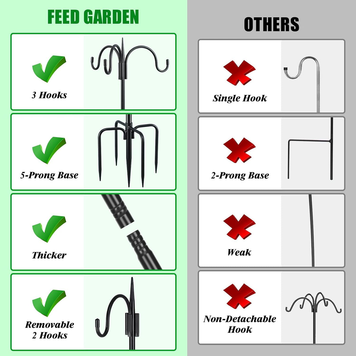Heavy Duty Shepherds Hook 76" Triple Hooks - Metal 5-Prong Base, Adjustable (44/60/76") - 17lb Capacity Bird Feeder