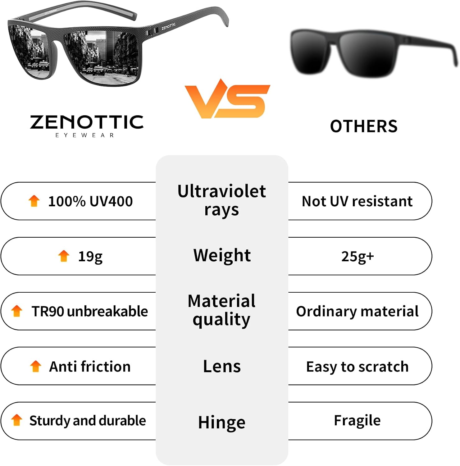 Polarized Sunglasses for Men Lightweight TR90 Frame UV400 Protection Square Sun Glasses