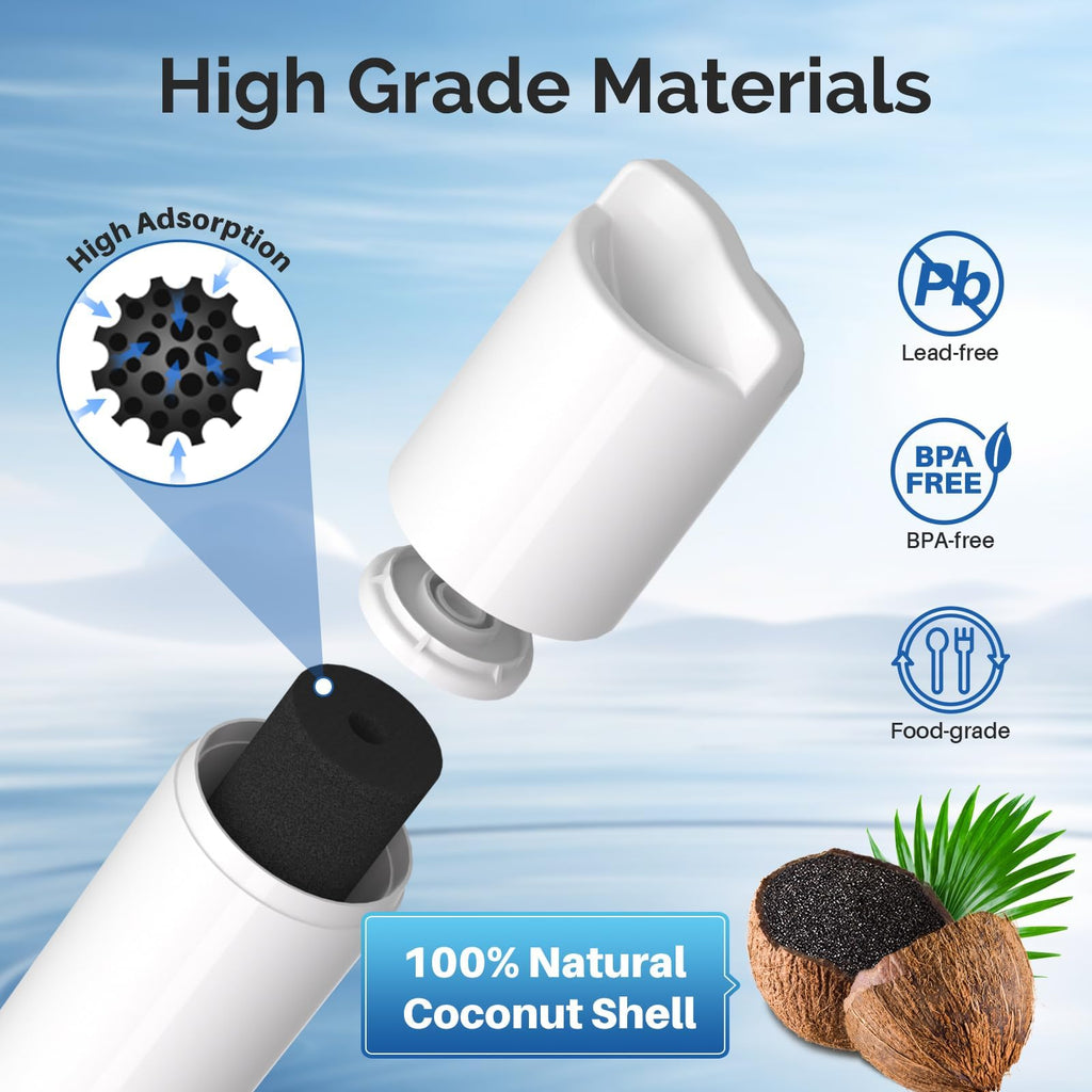 5231JA2006A Water Filter Replacement for LG LT600P, 3 PACK