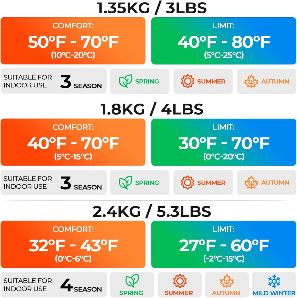 Sleeping Bags for Adults Teens, 4 Season Camping Sleeping Bag Waterproof,Machine Washable Backpacking Gear for Cool