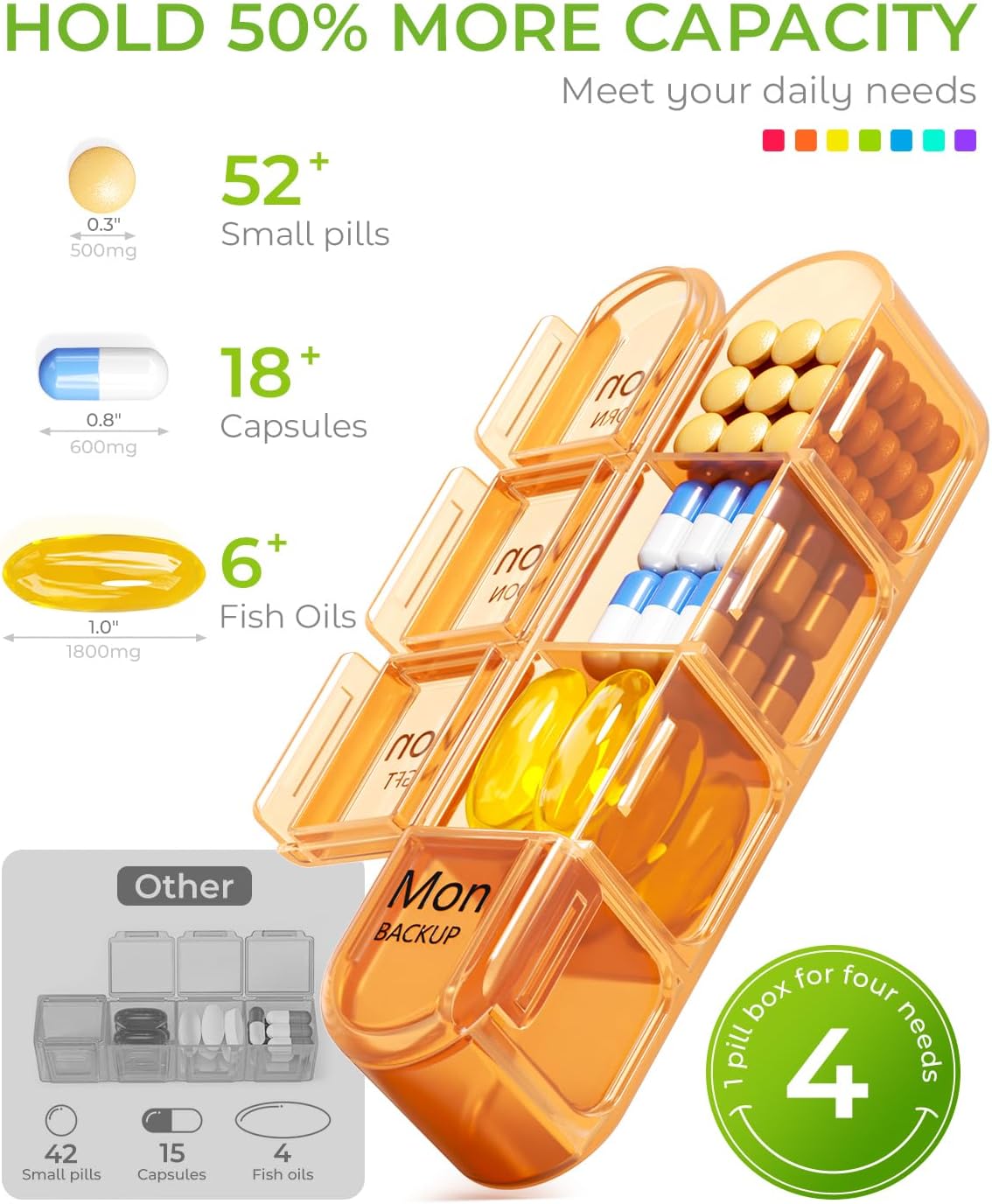 Weekly Pill Organizer 4 Times a Day, BPA Free Daily Pill Box 7 Day, Large Travel Pill Case with 28 Compartment to