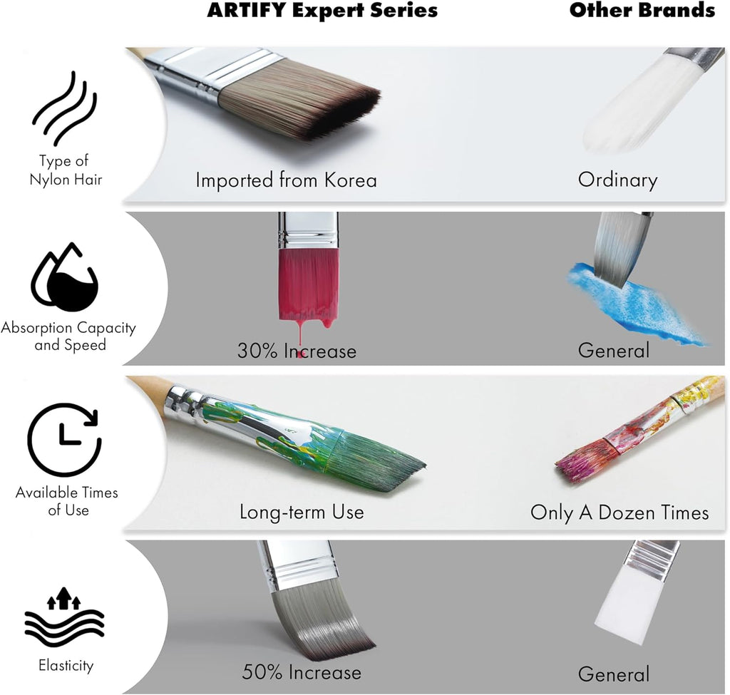 ARTIFY 25 Pieces Professional Paint Brush Set – Expert Series Synthetic Nylon Brushes for Acrylic, Oil, Watercolor