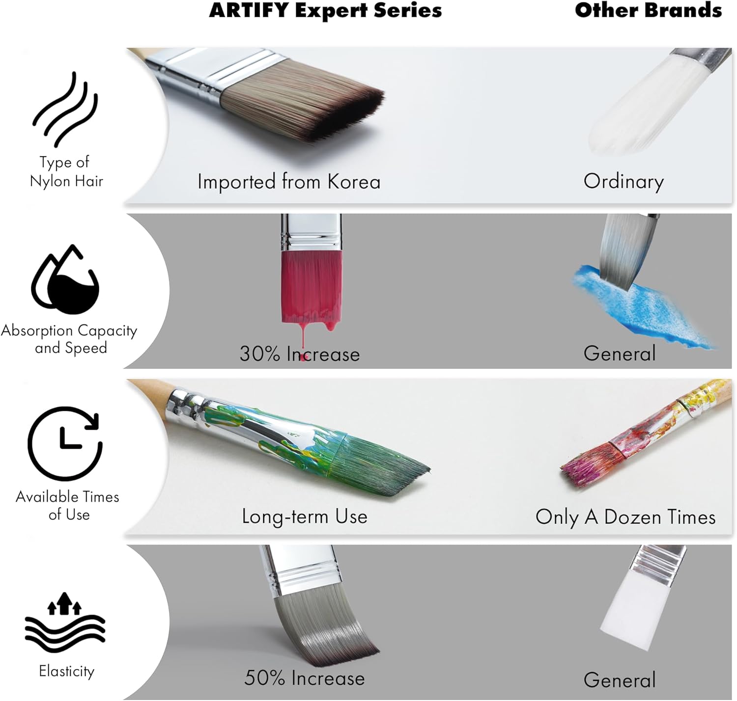 ARTIFY 25 Pieces Professional Paint Brush Set – Expert Series Synthetic Nylon Brushes for Acrylic, Oil, Watercolor