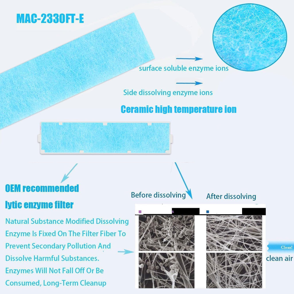 COAPAK 4Pack Replacement Filter Compatible with Mitsubishi Electric MAC-2330FT-E and MAC-3000FT-E - No Frames