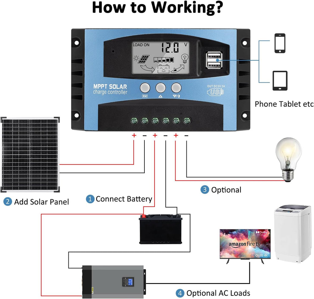 60A MPPT Solar Panel Charging Controller, 12V/24V Auto Solar Battery Charger Controller with LCD Display, Dual USB