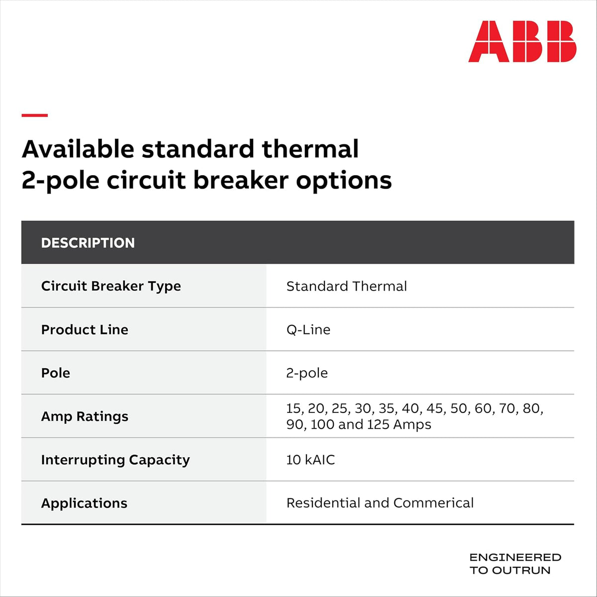 ABB Q-Line THQL2120 • Circuit Breaker • 20 Amp Double Pole Breaker