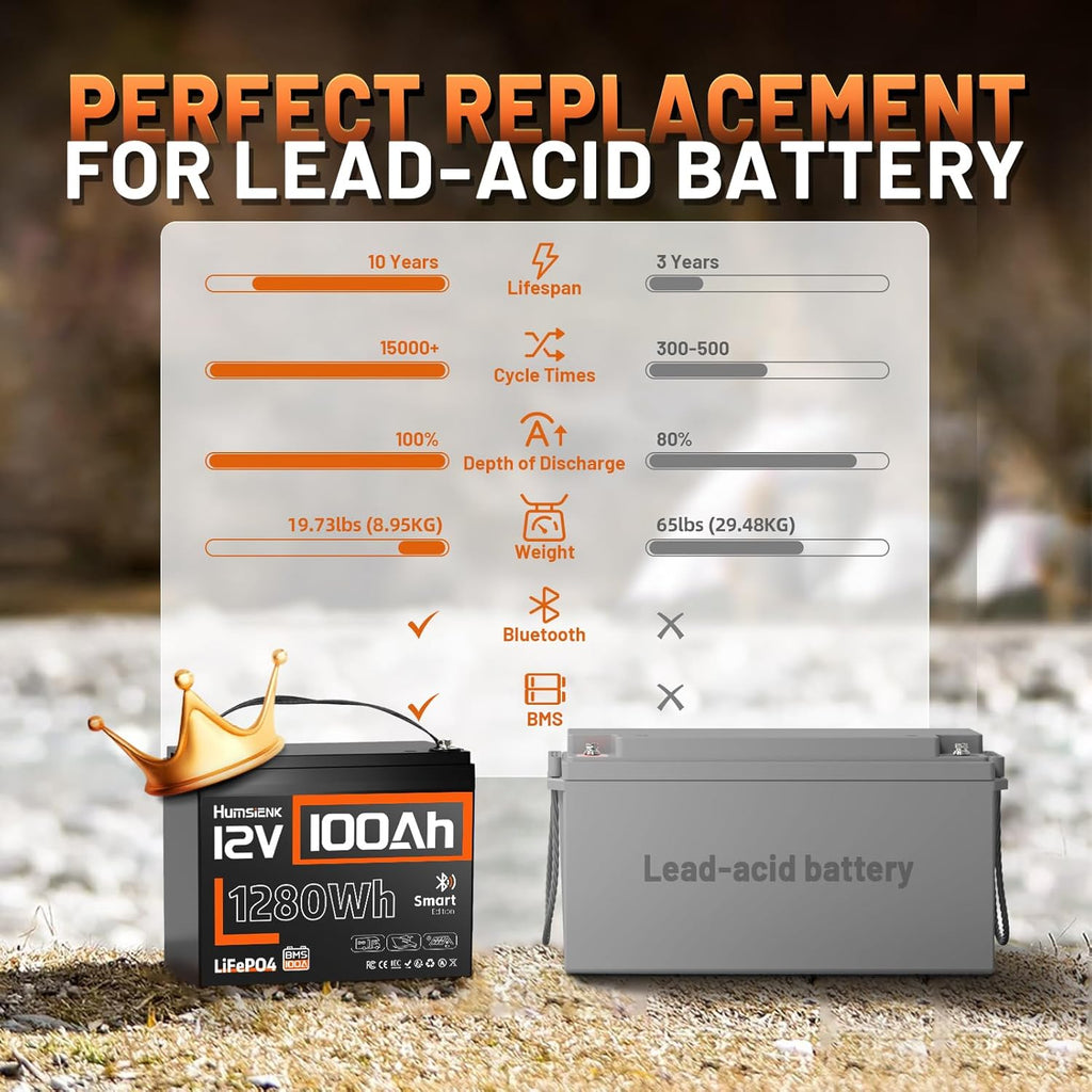 12V 100Ah LiFePO4 Lithium Battery with Bluetooth (Group 24), 15000+ Deep Cycles Battery, Built-in 100A BMS & Low-Temp