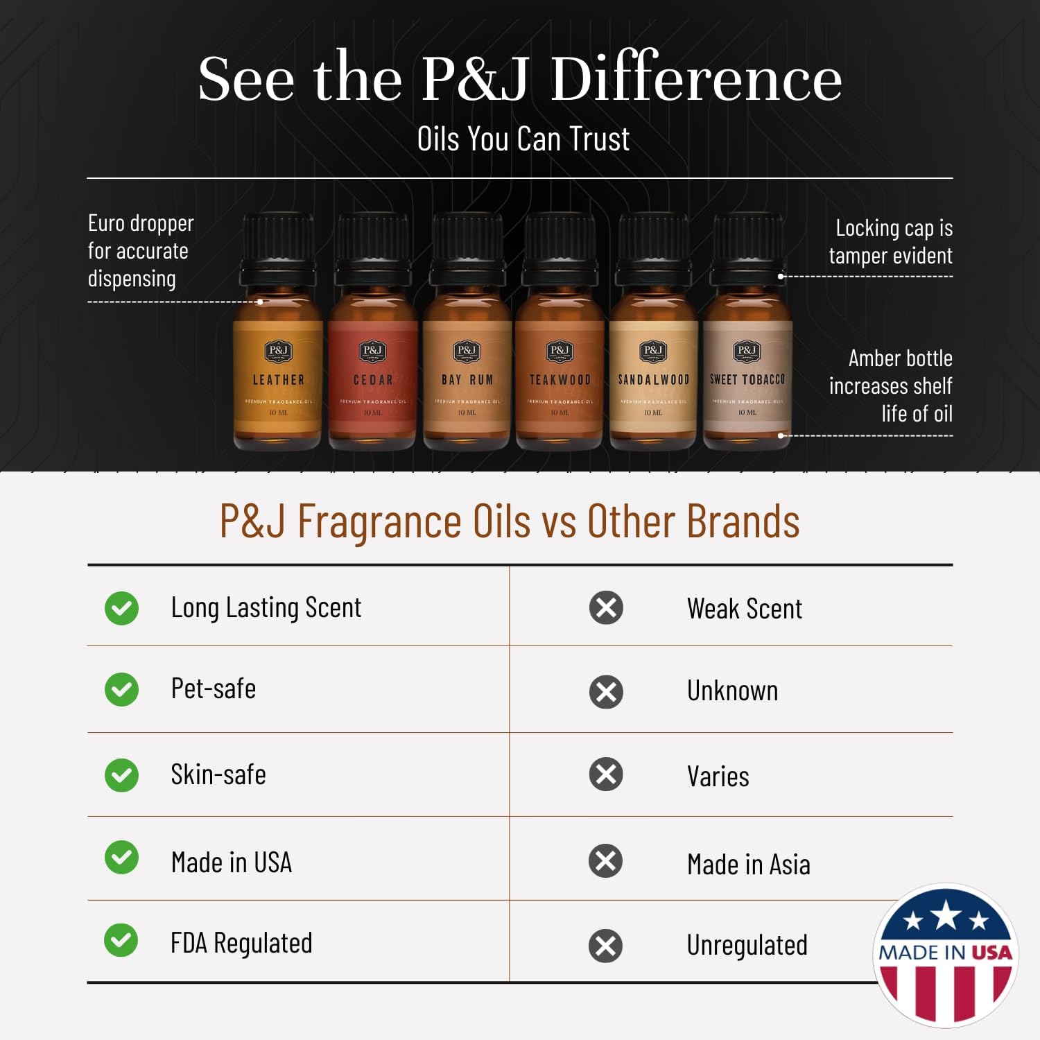 Fragrance Oils for Diffusers for Home Gentlemen's Set Fragrance Scents for Candle Making - Soap Making Supplies - Car