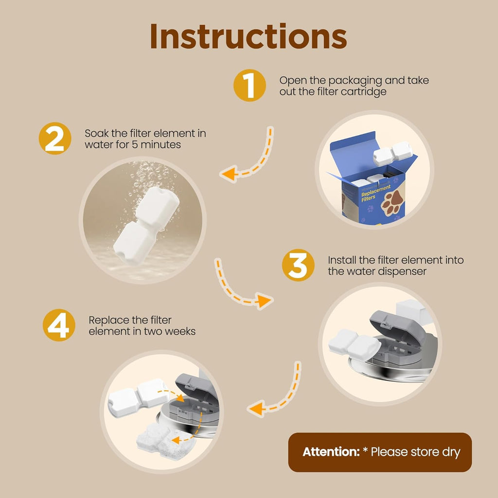 Cat Water Fountain Filter: 24 Cat Fountain Filter Replacement - 24 Pet Fountain Filter - 12 Carbon Filters & 12 Foam