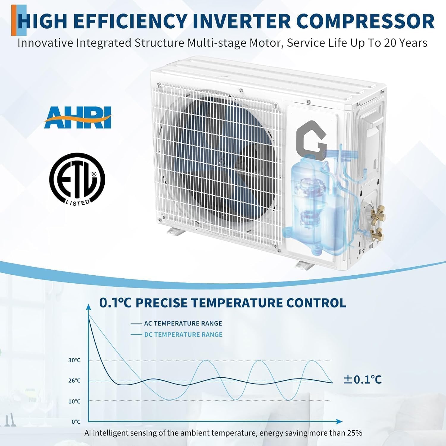 12,000 BTU Mini Split Air Conditioner & Heat Pump, 21 SEER2 Ductless Inverter, Smart WiFi, DIY Install Kit, Quiet