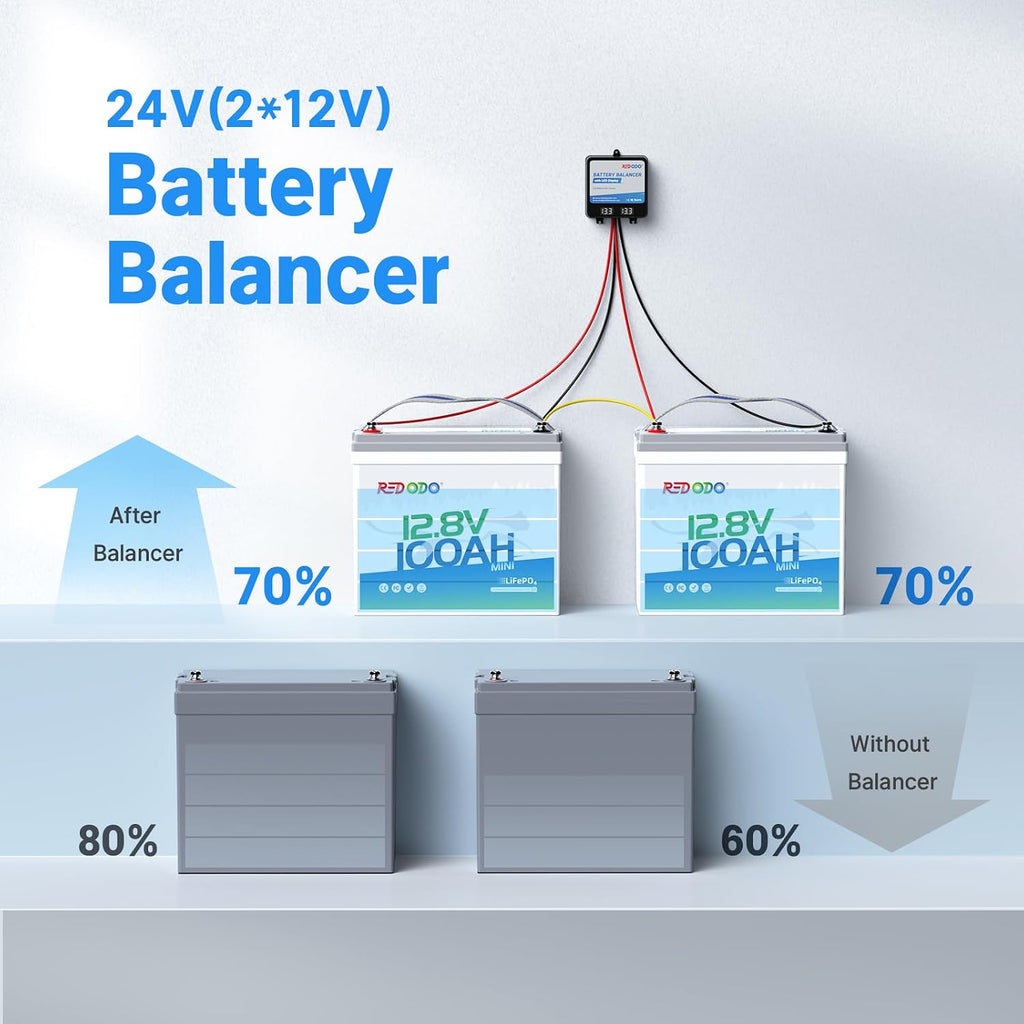 Battery Balancer 24V(2 * 12V), Equalizer for LiFePO4, Lead Acid, Gel | Equalize 12V Battery Banks, Extend Lithium