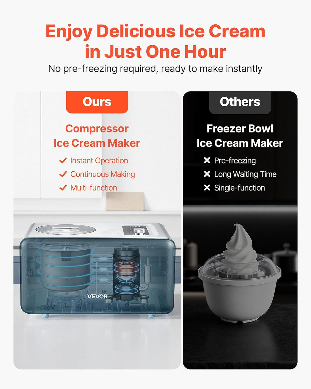 Automatic Ice Cream Maker with Built-in Compressor, 1.5 Quart No Pre-freezing Gelato Maker, Electric Sorbet-Maker, 3