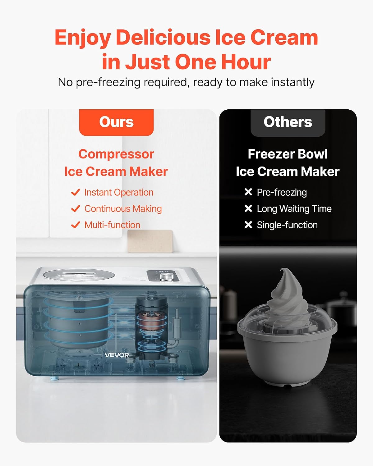 Automatic Ice Cream Maker with Built-in Compressor, 1.5 Quart No Pre-freezing Gelato Maker, Electric Sorbet-Maker, 3