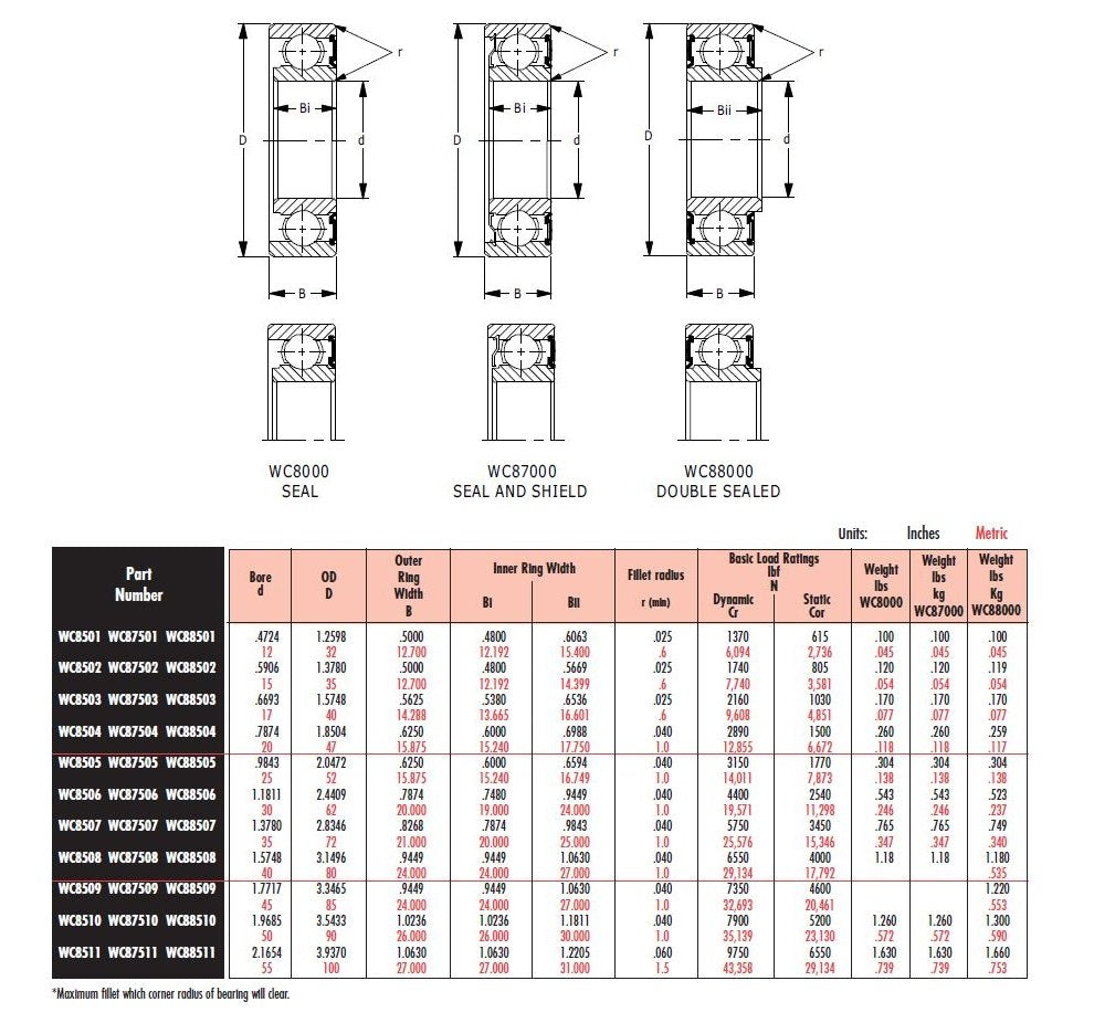 Peer Bearing WC87505 WC87000 Series Radial Bearing, 25 mm ID, 52 mm OD, 15.875 mm Width, Single Seal/Shield