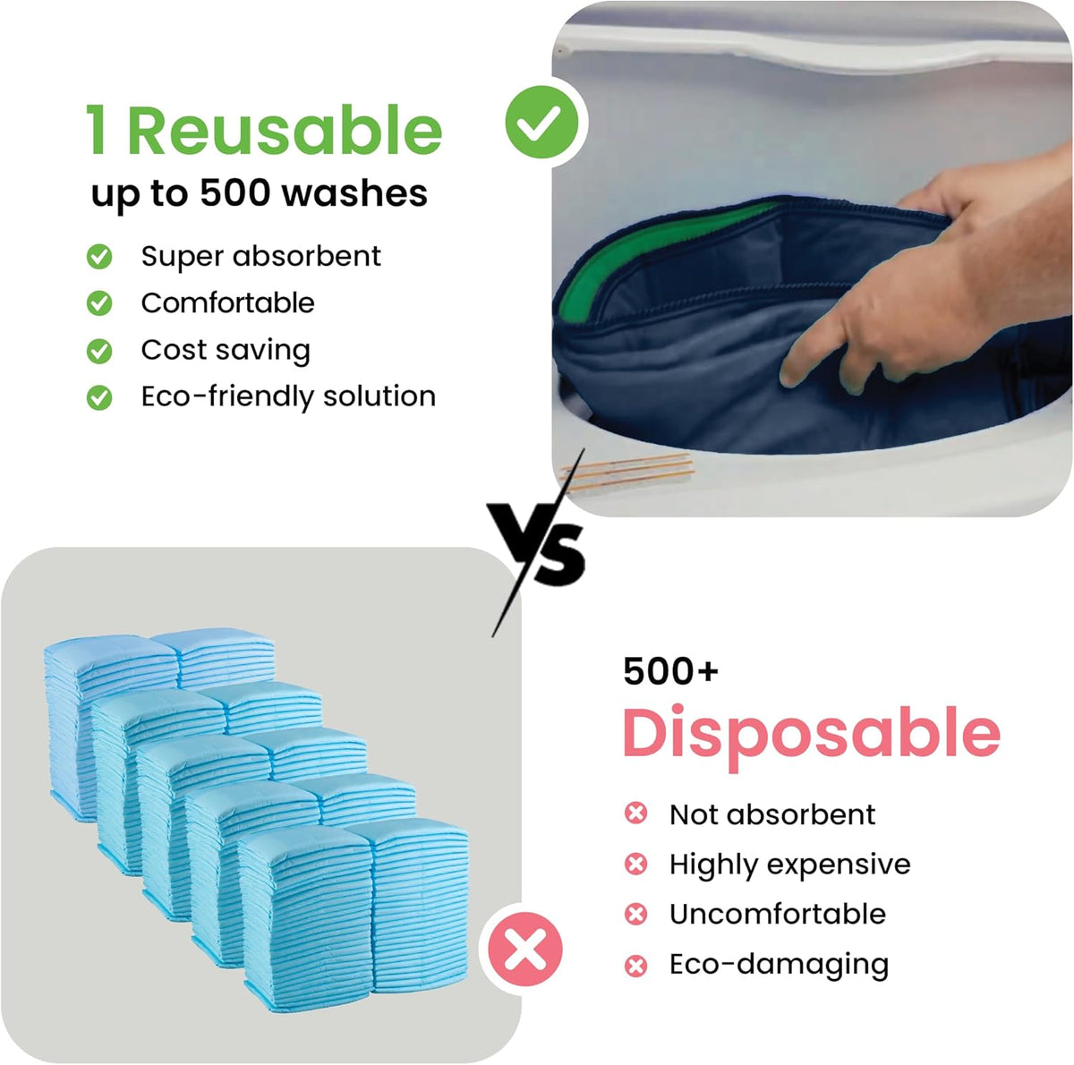Washable Underpads, Heavy Absorbency Reusable Incontinence Pads