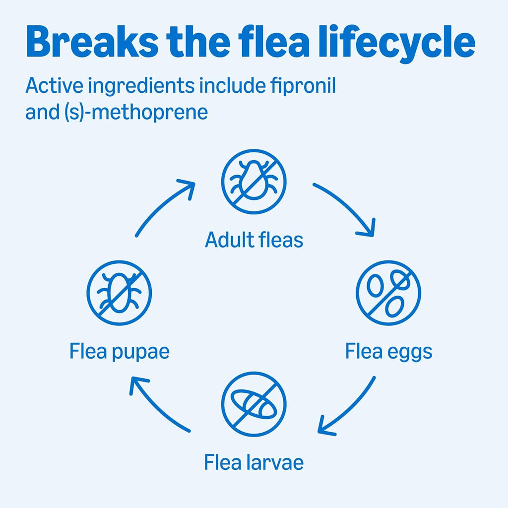 Flea and Tick Topical Treatment for Medium Dogs (23-44 lbs), Fast Acting and Long Lasting, 3 Count, Packaging May Vary
