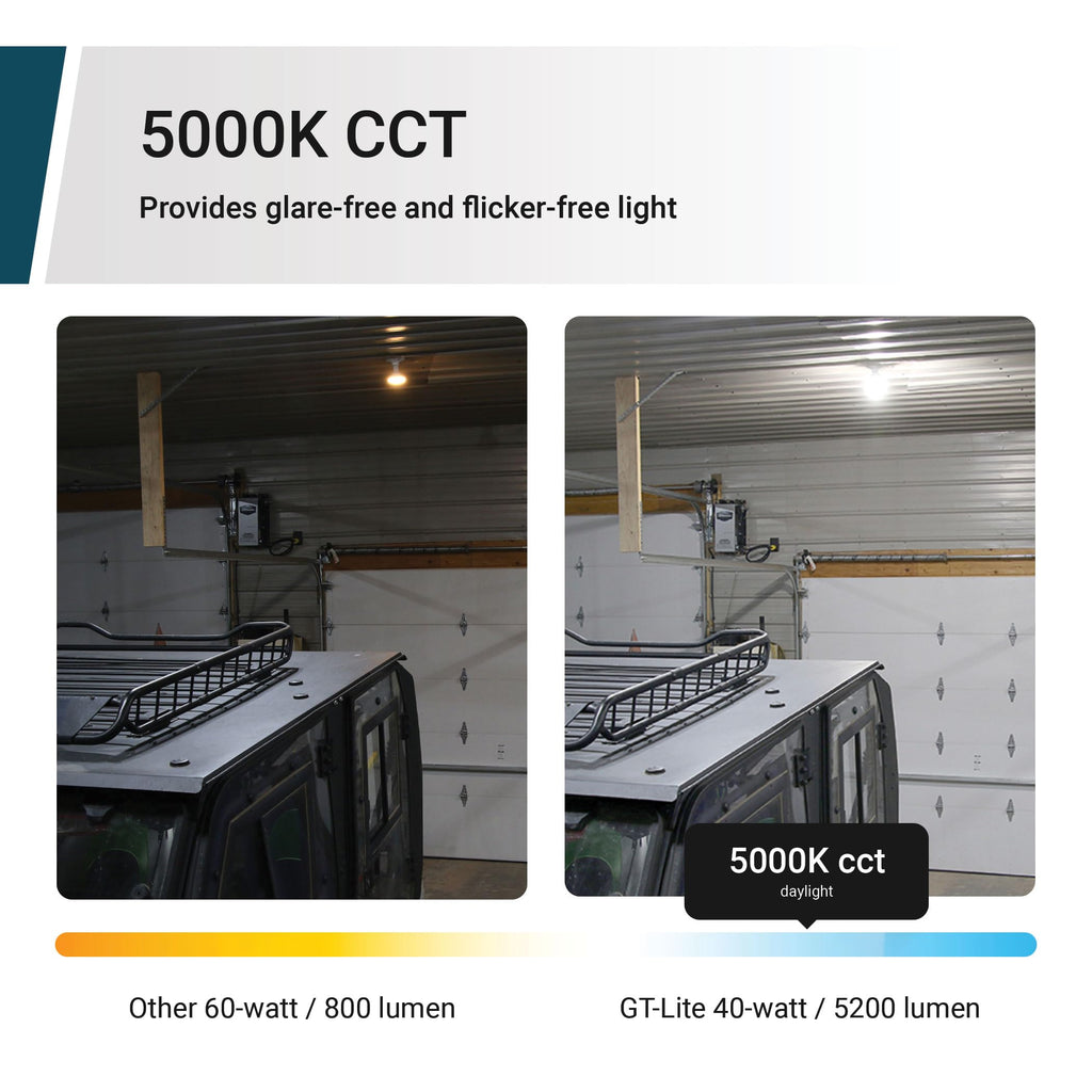 5200 Lumen LED Corn Cob Light Bulb,40W