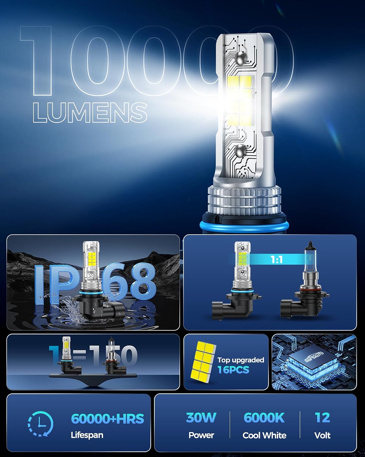 H10/9140/9145 LED Fog Light Bulbs,100% Successful Installation,10000LM 600% Brightness 6000K LED Bulbs, 9040 9045 Fog