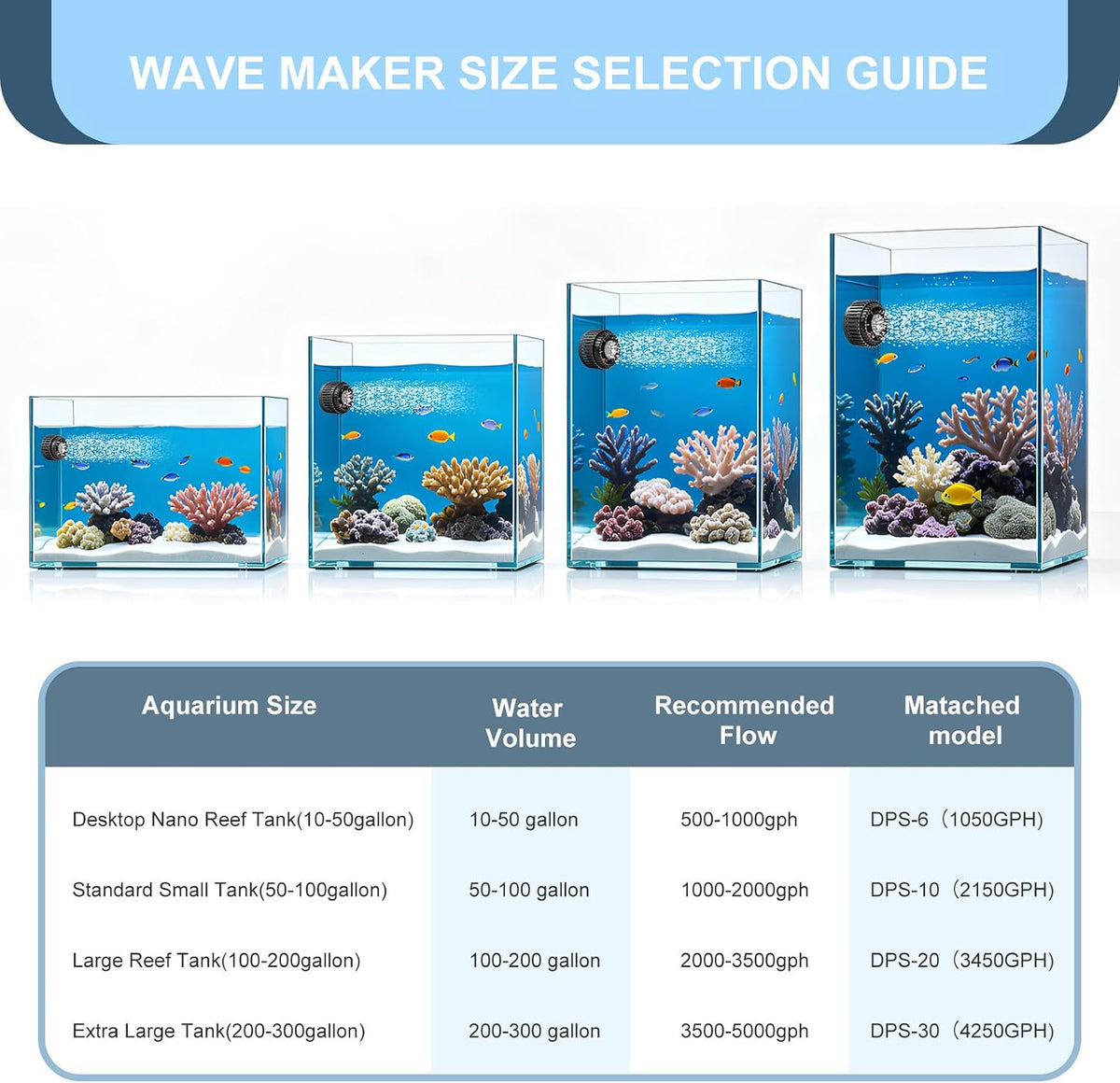 4250GPH DC24V Aquarium Wave Maker with Adjustable Controller