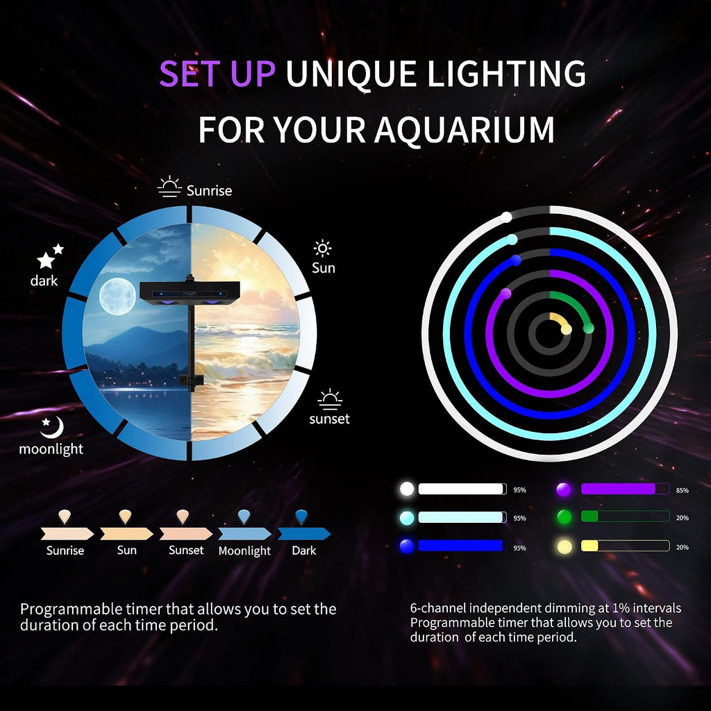 Aquarium Light - 95 Watt Sunrise Sunset Moonlight, Group Control Program Coral Reef Light Dimmable Full Spectrum for