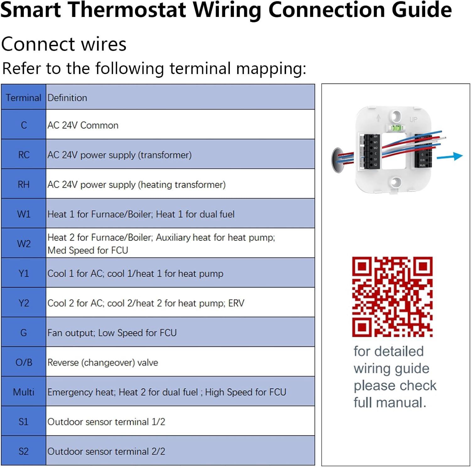 Smart Thermostat for Home, Programmable WiFi Thermostat, Saving Thermostat-Up to 4 Heat/2 Cool, Easy DIY Install