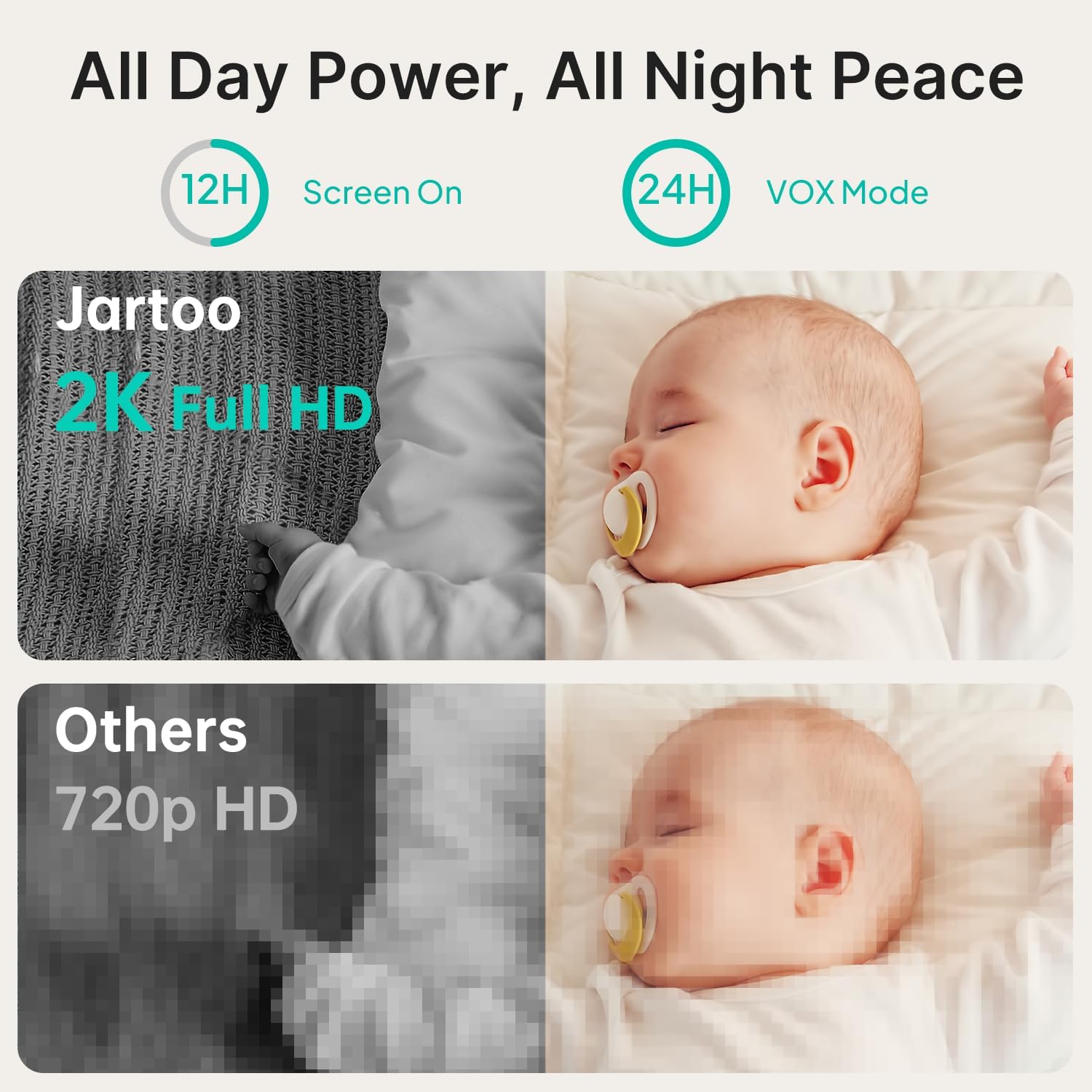 Smart Baby Monitor with 2K Camera & Mount, 1860ft Long Range, 5.5" Screen, Hybrid Wi-Fi and No Wi-Fi Connection