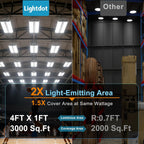 Lightdot LED Linear High Bay Shop Light, 4FT 265W, UL Complied -2 Pack