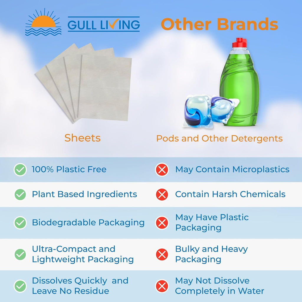 Eco-Friendly Dishwasher Detergent Sheets - Natural Dishwashing Detergent - Plant Based Dishwasher Soap Sheets