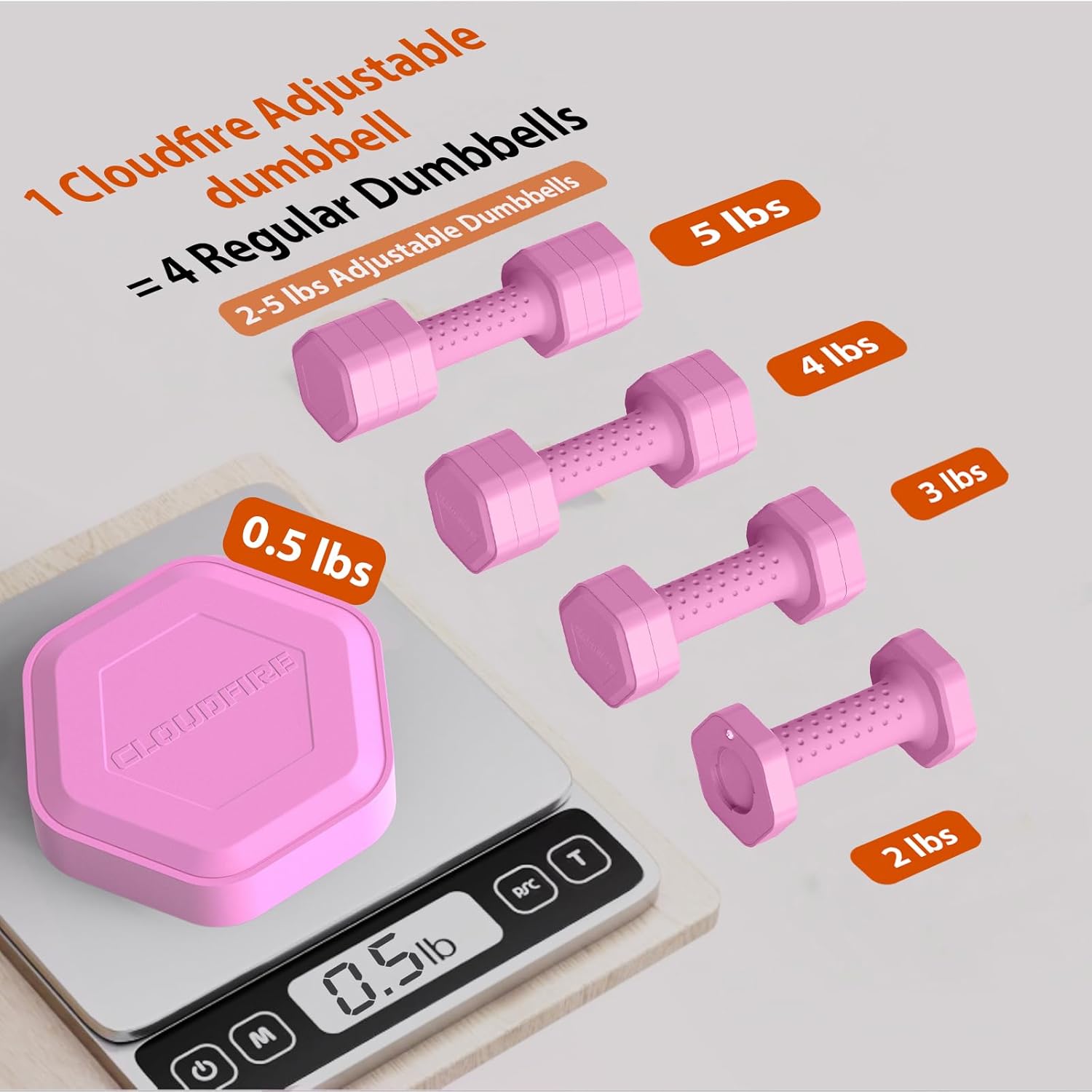 Adjustable Dumbbell Set of 2, 4 in 1 Free Weights Dumbbells Set, Hand Weights for Women at Home, 5 lb Dumbbells Set