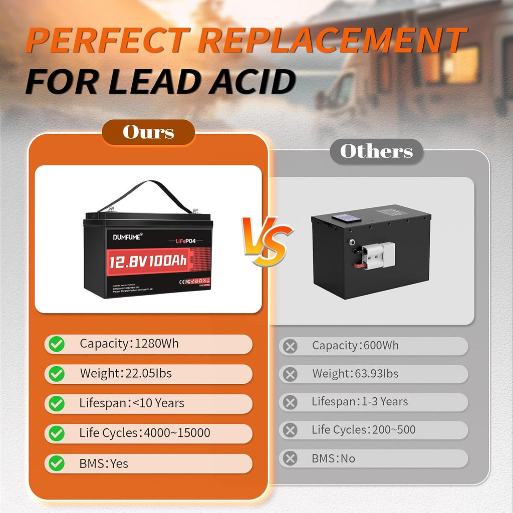 12V 100Ah LiFePO4 Battery Group 31 Lithium Battery 100A BMS | Low-Temp Protection 1280Wh IP65 15000+ Deep Cycles, for